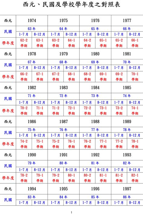 2000年屬什麼|十二生肖年份對照表 (西元、民國)